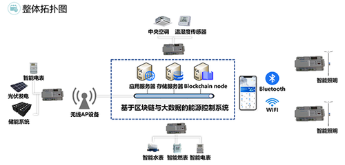 工業(yè)園區(qū)節(jié)能降碳方案發(fā)布 躍昉科技助力園區(qū)雙碳達(dá)標(biāo)與信息安全強(qiáng)化